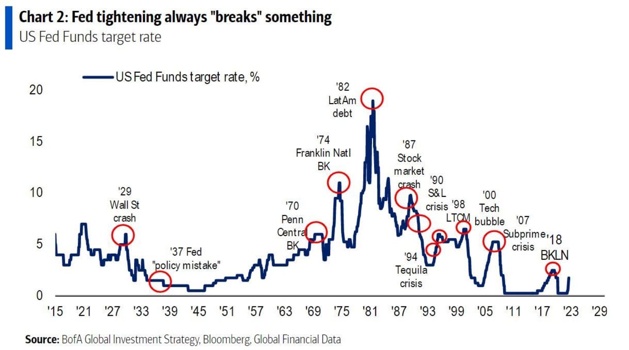 Based On History, The Next Bull Market Is Just Months Away And Could ...