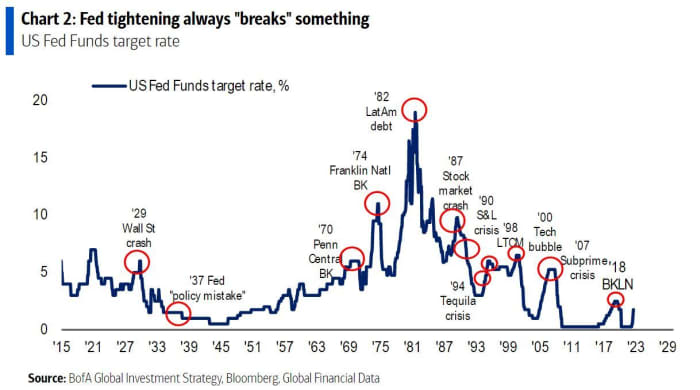 History says the next bull market is just months away, and it could carry the S&P 500 to the 6,000 level, according to Bank of America