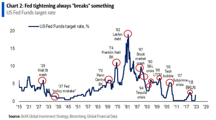 History says the next bull market is just months away, and it could carry the S&P 500 to the 6,000 level, according to Bank of America - article_normal - Market - Public News Time