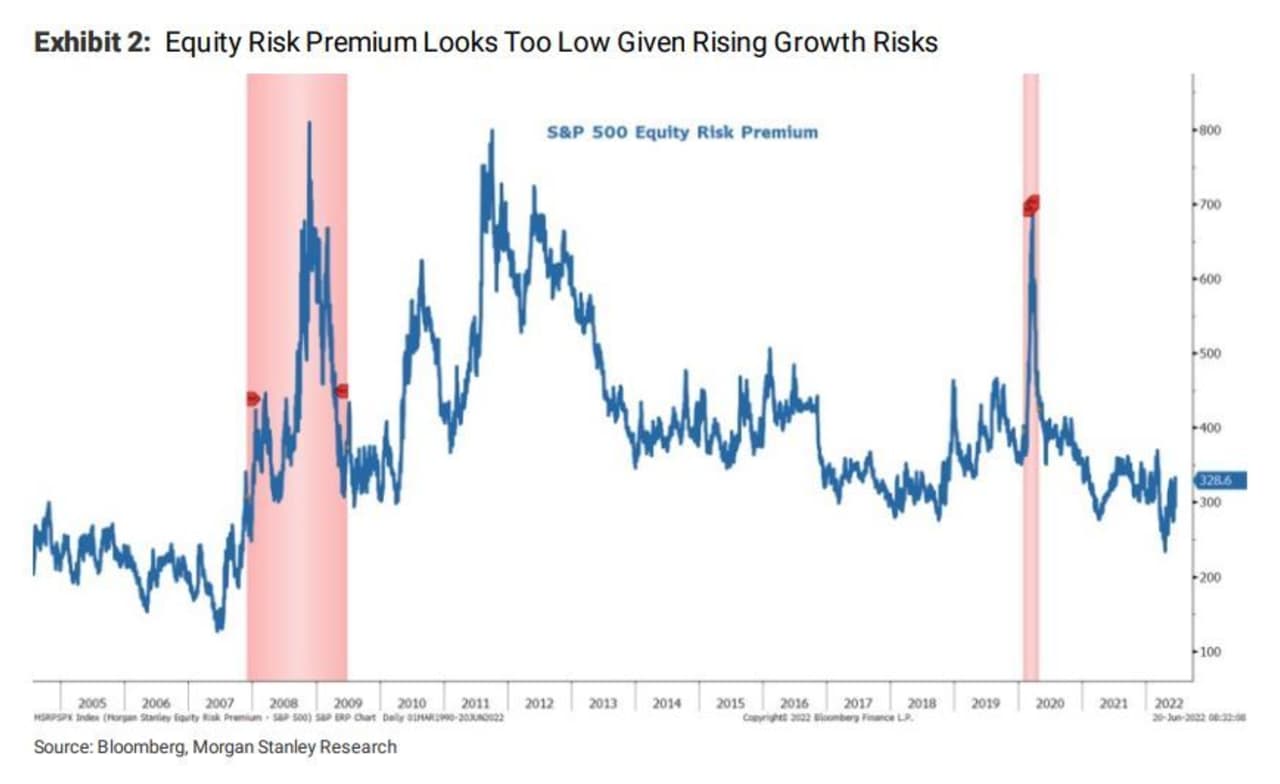 S&P 500 Must Fall Another 15%-20% To Price In Recession, Says Mike ...