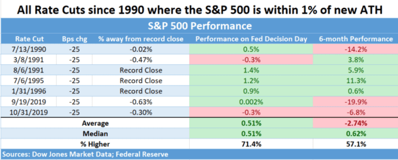 Fed rate announcement - Figure 1