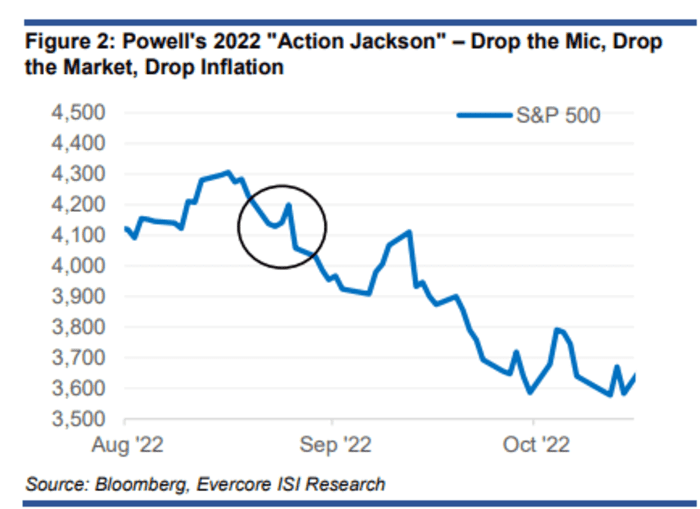 Without this Jackson Hole signal, stocks could slide 15% in the fall, says  one strategist<!-- --> - MarketWatch