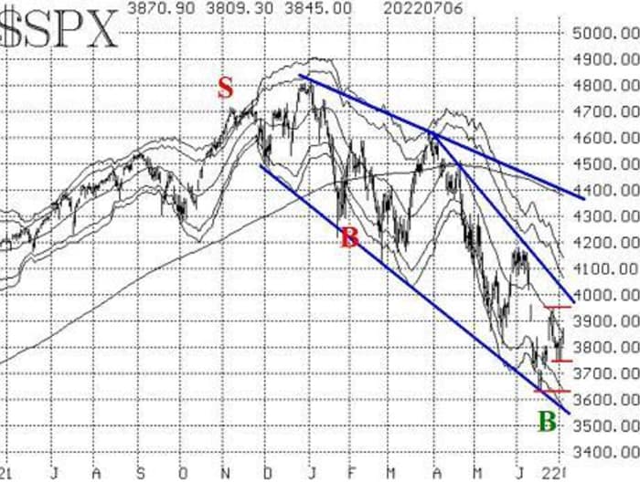 Opinion: These stock-market bears are relentless