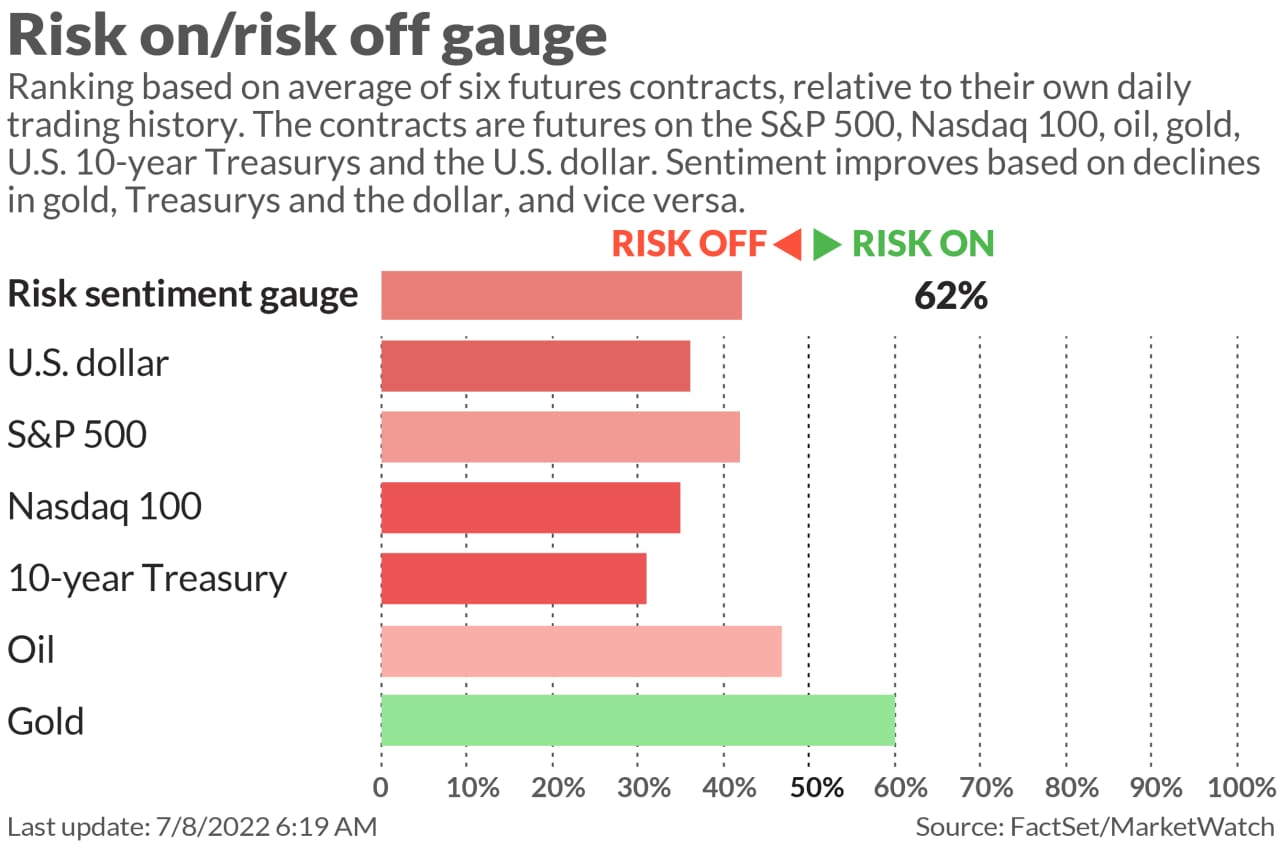 Short-term Investors Might Want To Sit Out The Volatility. But Here's ...