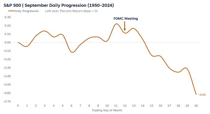 SOURCE: LPL RESEARCH, BLOOMBERG