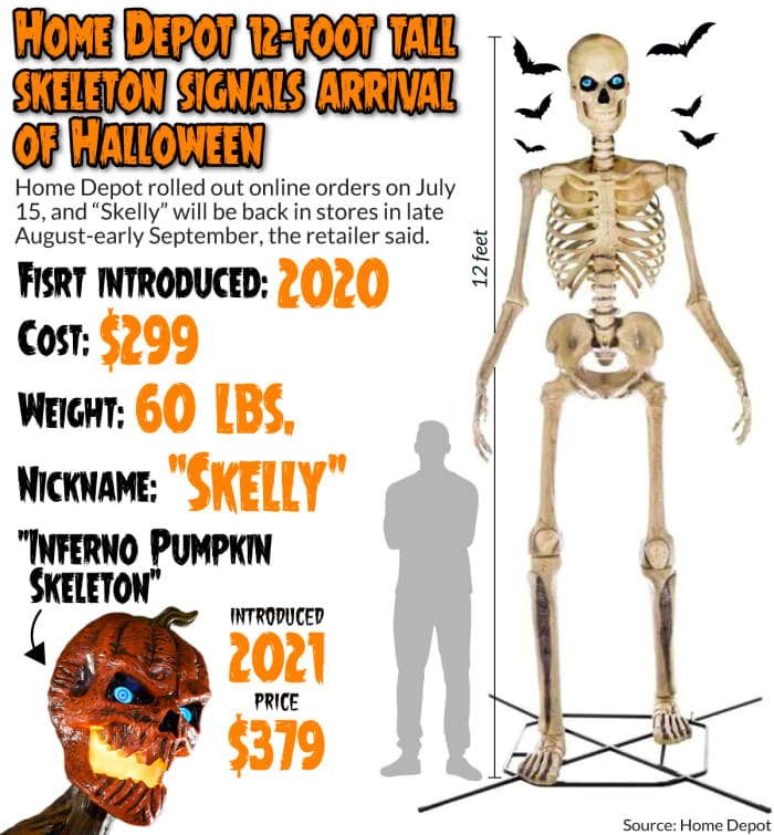 Why Home Depot’s 12foot Halloween skeleton is already on sale