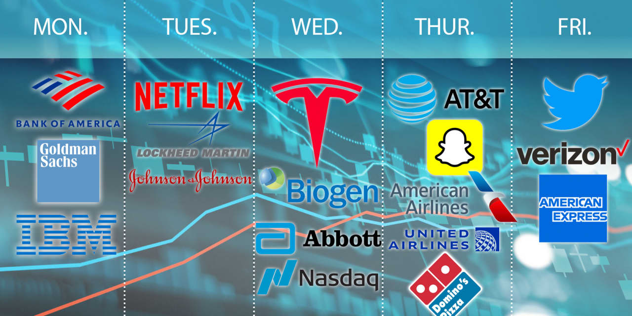 #Earnings Watch: Will companies continue to raise prices to maintain their record profit margins?