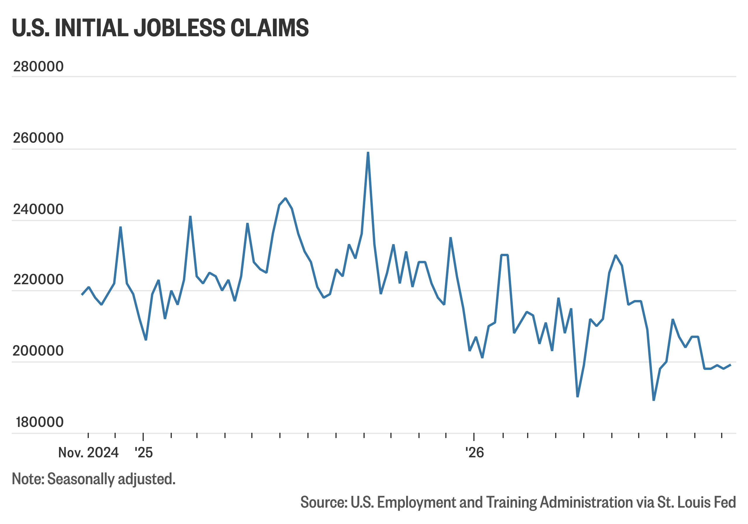 Thursday’s economic calendar - MarketWatch