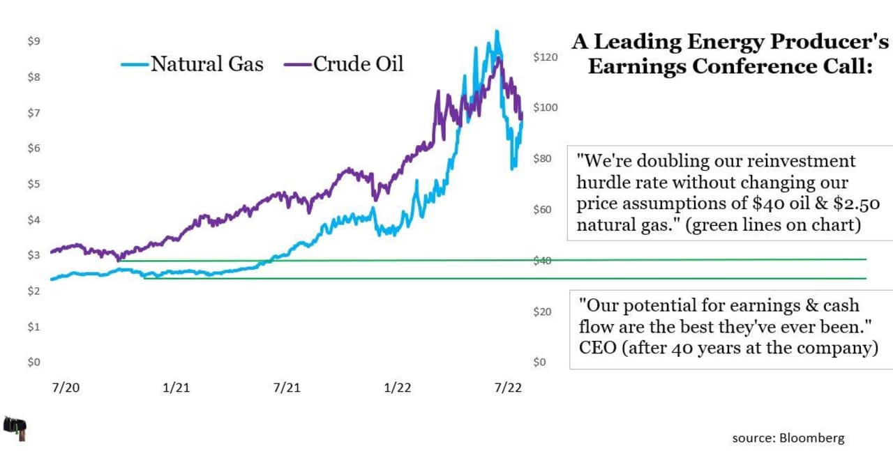 Opinion: Energy Stocks Have A Sustainable Future: It's In Their ...