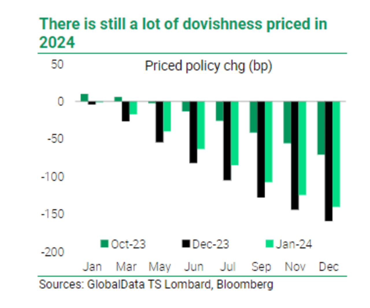 This Pain Trade Of 2024 Hinges On How Quickly The Fed Will Cut Rates   Im 59599289