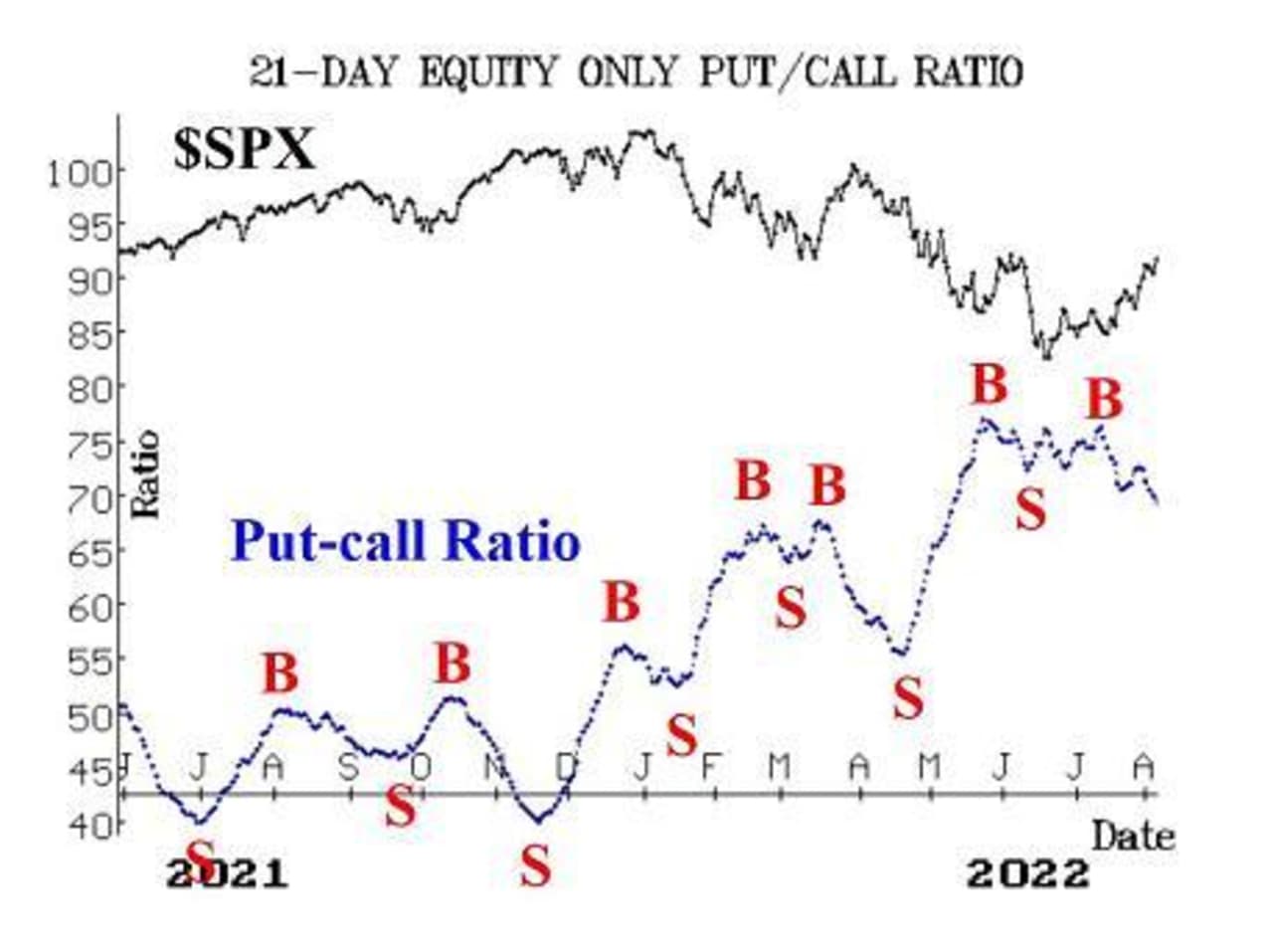 Opinion: The S&P 500 Is So Close To Crossing This Crucial Level And ...