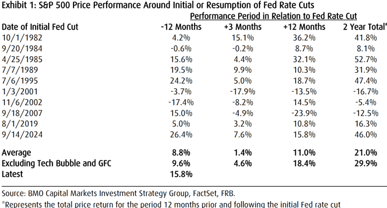 Why the Fed’s first rate cut in 9 months could derail the stock-market ...