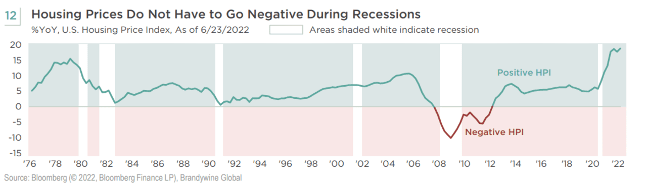 Why Home Prices Can Stay High, Complicating The Fed's Battle Against ...