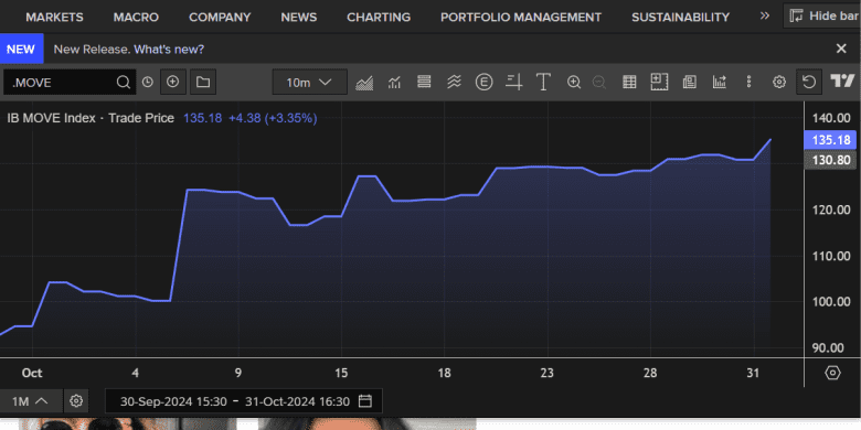 Stock Market Today: S&P 500 logs biggest weekly drop in 2 months ...