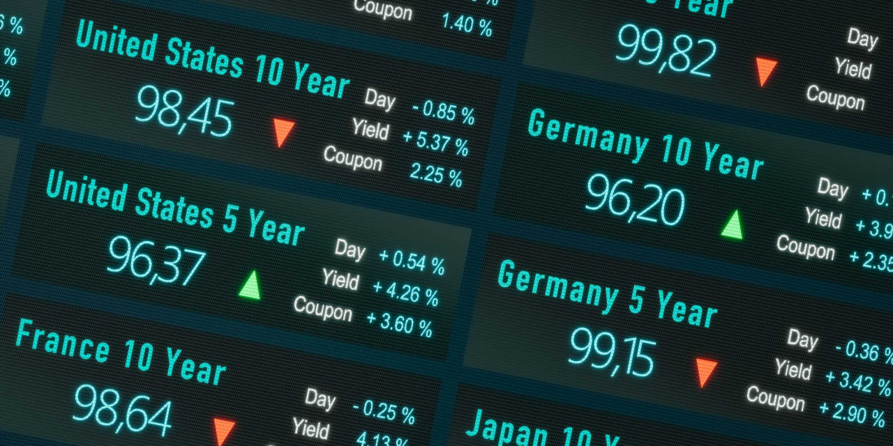 The bond market is doing the Fed’s job, and that could be good news for ...