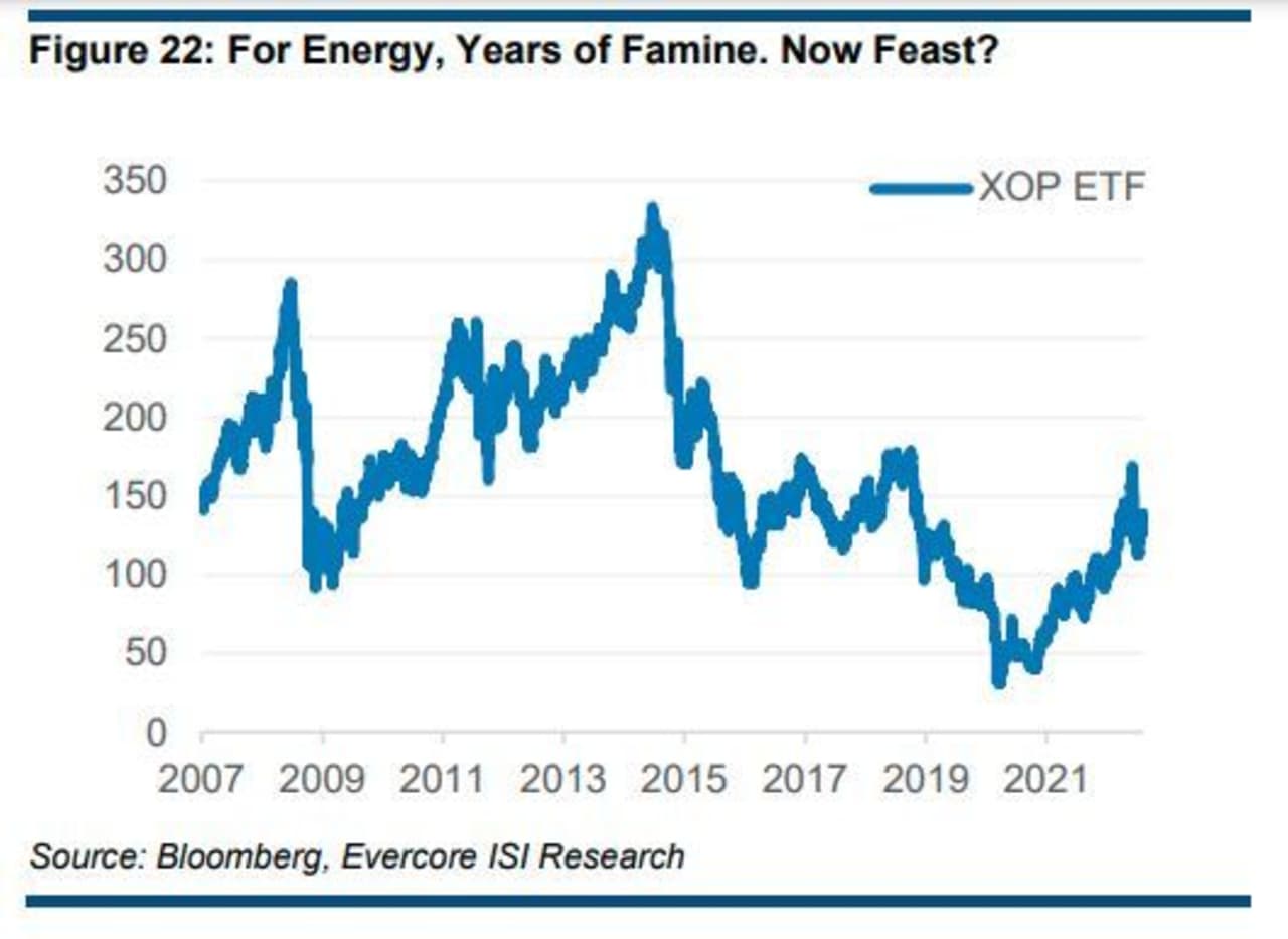 Energy Remains A Sweet Spot For Investors. Here's A List Of 'energized ...