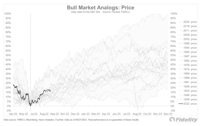 There is a new supercycle rising for the economic system, and these are the shares that might profit, strategist says 12