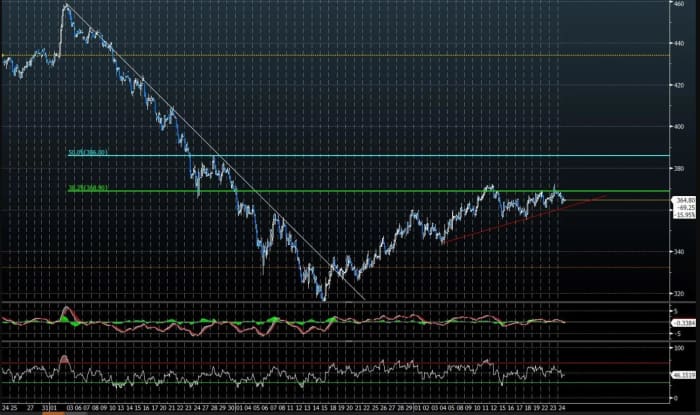 Fed heroics or no, the S&P 500 degree is destined for a retest of lows. These are the degrees to look at, says this strategist 8