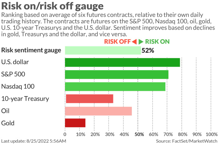 Fed heroics or no, the S&P 500 degree is destined for a retest of lows. These are the degrees to look at, says this strategist 7