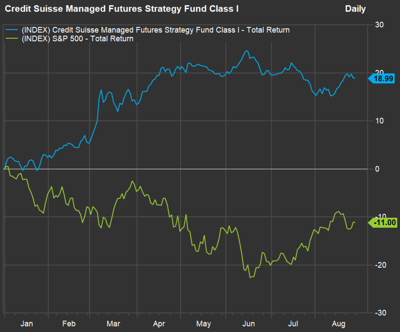 This New Competitor To The ARK Innovation ETF Focuses On Disruptive ...