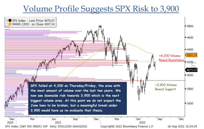 This asset class is poised to rise 38% as a result of markets overestimate threat of worldwide recession, Goldman says 8