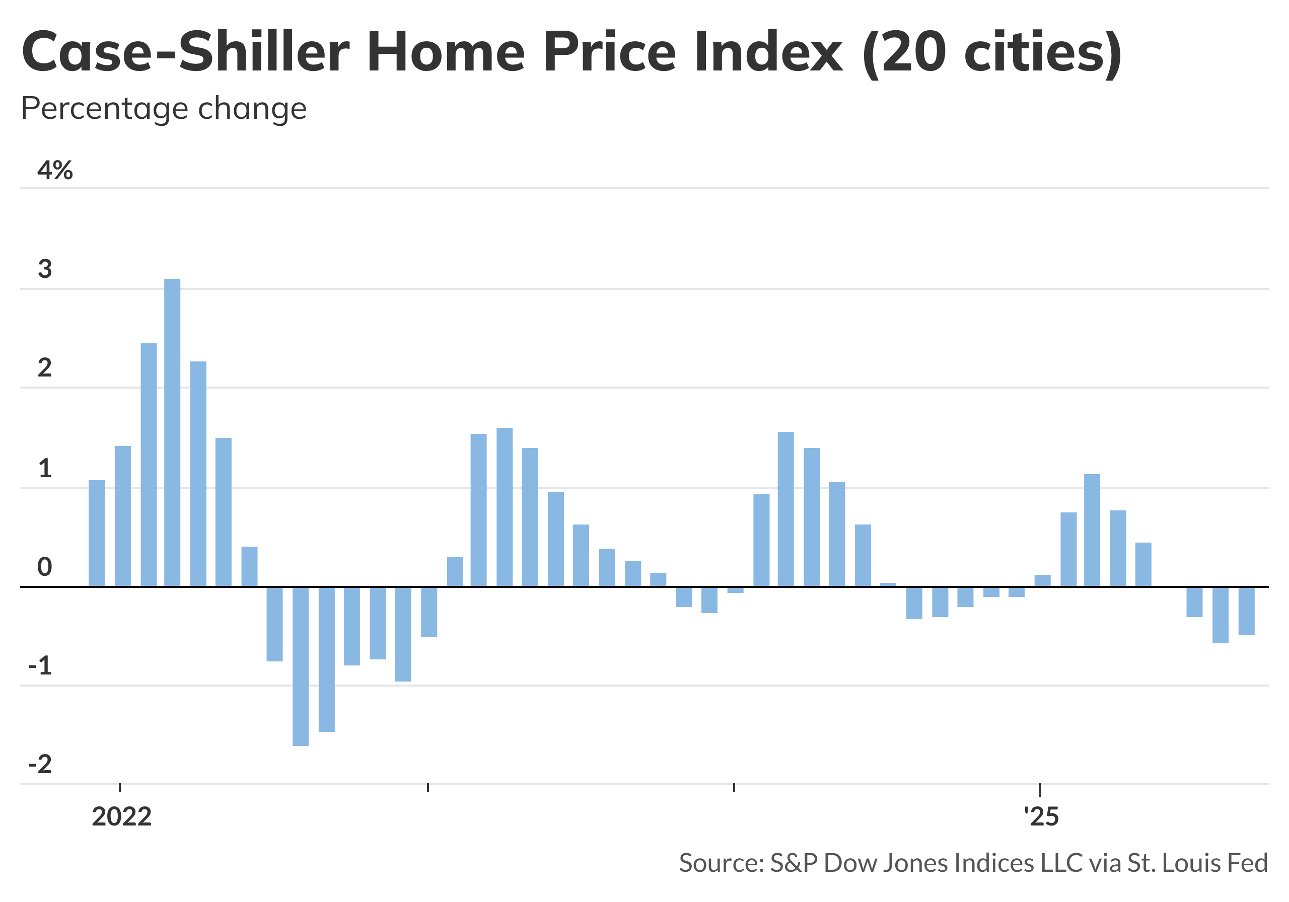 Tuesday's Data Docket - MarketWatch