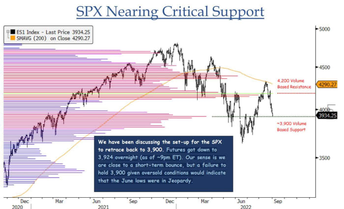 The bear market in shares has an extended strategy to go, this cash supervisor warns. Listed below are the two strategic strikes he is making. 7