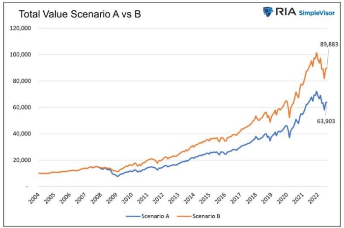 The bear market in shares has an extended strategy to go, this cash supervisor warns. Listed below are the two strategic strikes he is making. 17