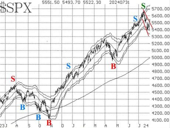 Opinion: Stock market bulls are dangerously close to losing control to the  bears - MarketWatch