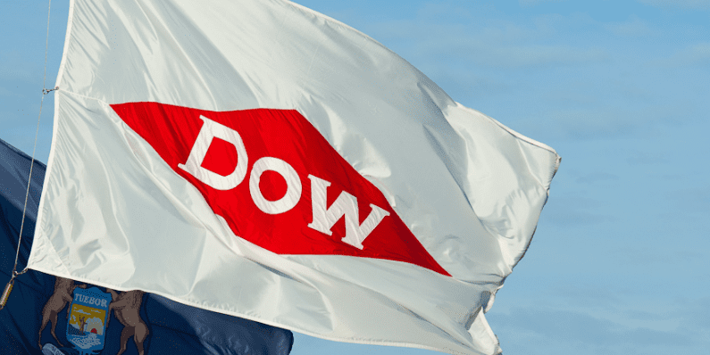 The Dow Was Downgraded Again But The High Dividend Yield Keeps The 