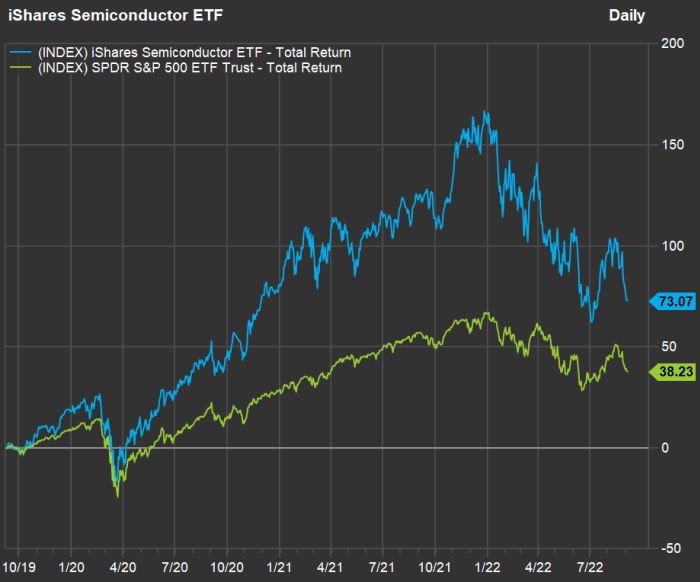 12 semiconductor shares bucking the downcycle pattern 4