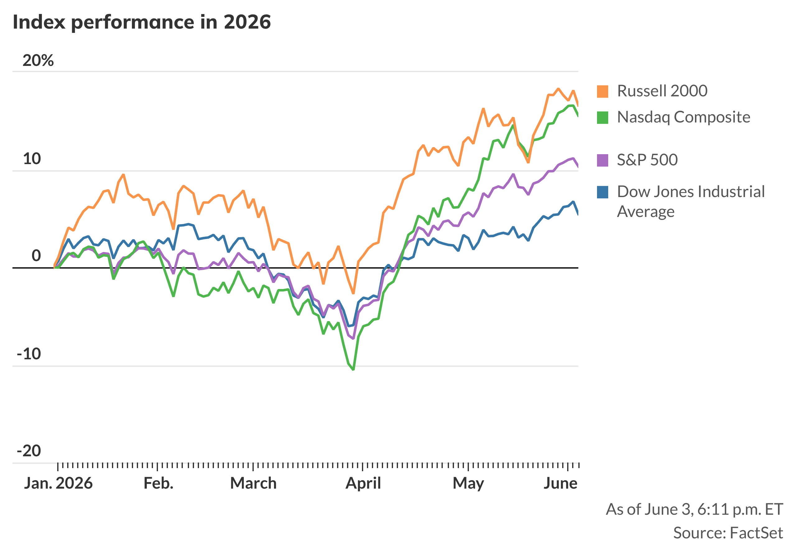 S&P 500 futures inch lower as tech shares slip after earnings