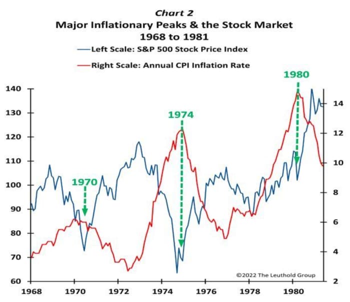 This superbull at JPMorgan who known as the summer season rally sees a comfortable touchdown forward. This is his recommendation on shares and oil. 12