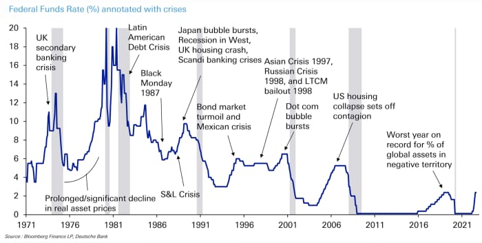 First main Wall Avenue financial institution to name a U.S. recession says 'the pessimists will sadly prevail' 4