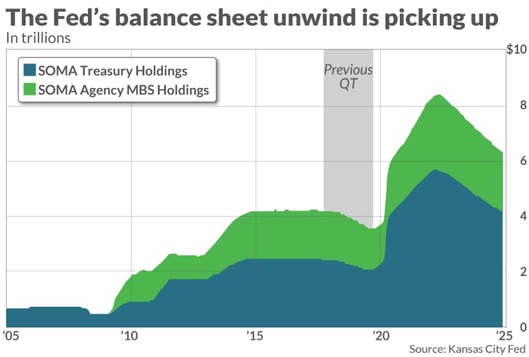 BenFred: Analyzing spring stats equals risky business, but