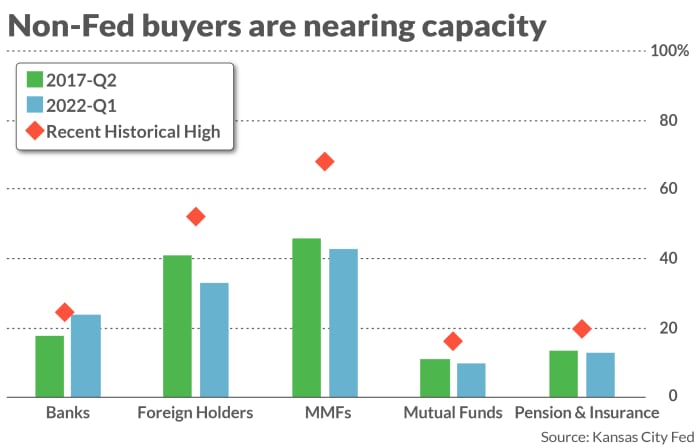 The subsequent monetary disaster could already be brewing, however not the place many anticipate 13