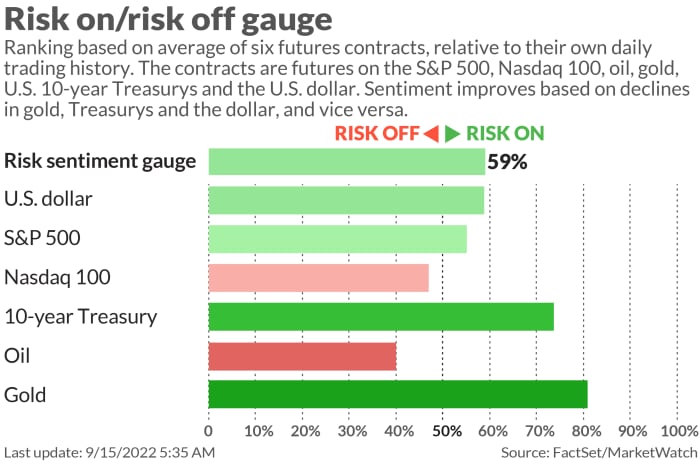 Ray Dalio says be careful for charges reaching this stage, as a result of Wall Road shares will take a 20% hit 14