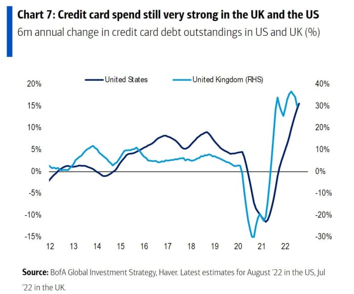 An additional 27% drop within the S&P 500 could possibly be coming if inflation hawks are proper, Goldman Sachs staff warns 12