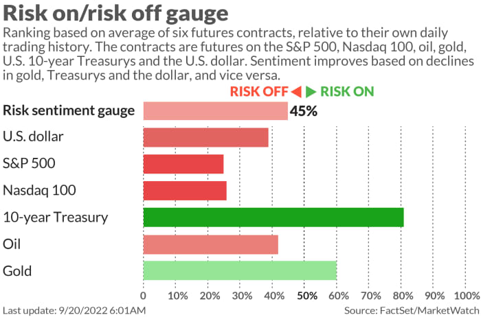 There's just one 'excellent asset' to struggle all of the dangerous information that may very well be coming, says this strategist 3