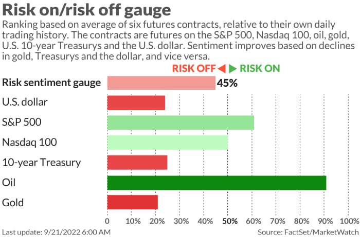 Jeffrey Gundlach says bonds are 'wickedly low cost' in comparison with shares — and gives one method to get a 9% return with out a lot danger 2