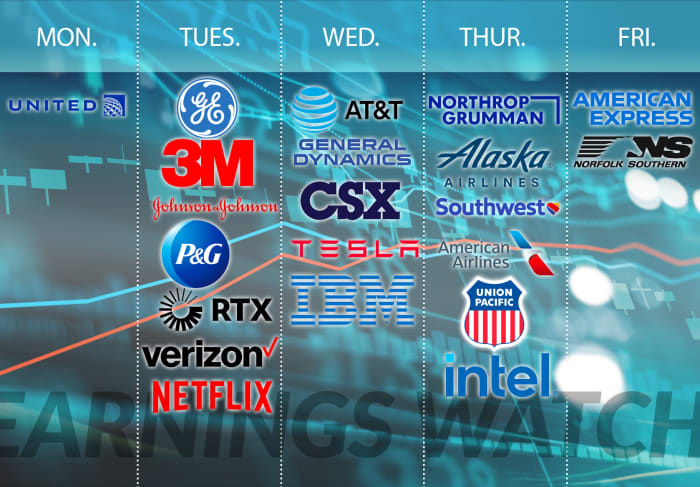 Price Increases during the Pandemic Boost Corporate Companies Profit Margins