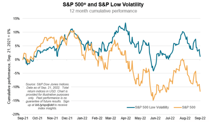 Growling Powell causes Goldman to chop its S&P 500 worth goal. Once more. 8