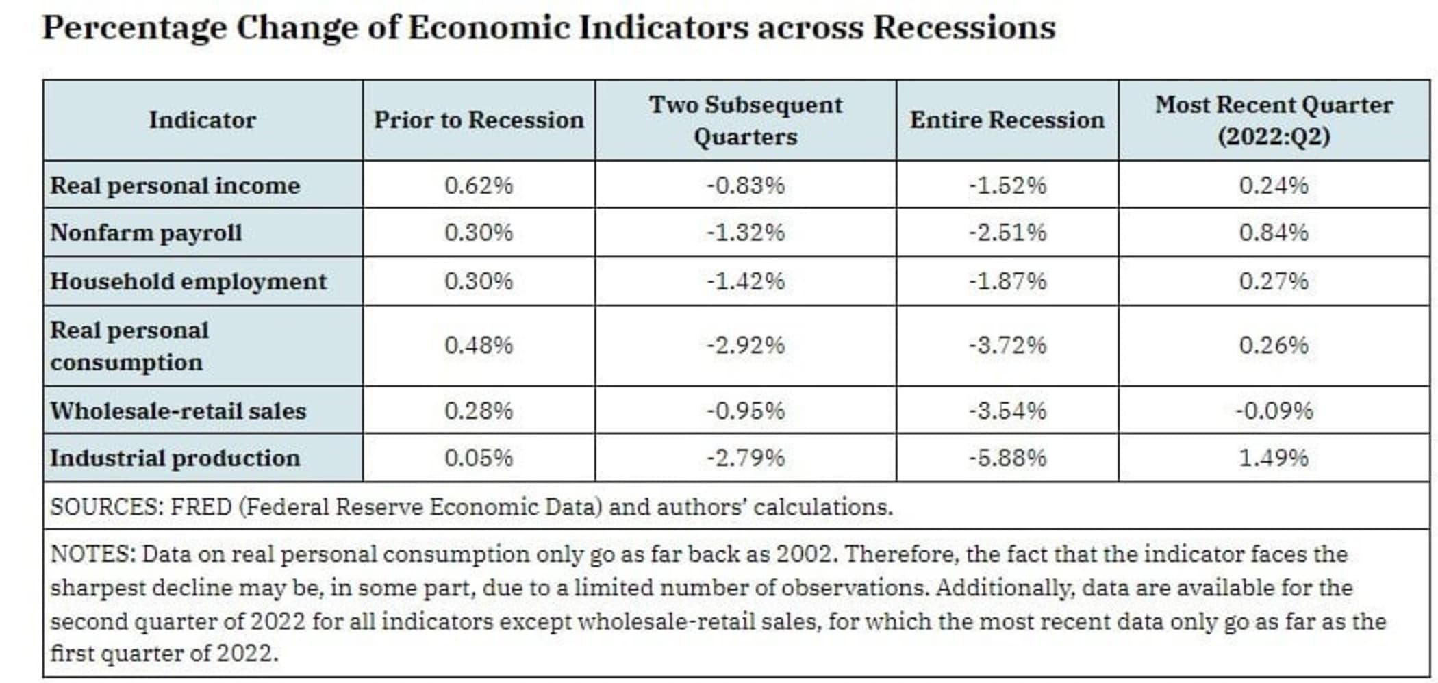 Que significa entrar en recesion