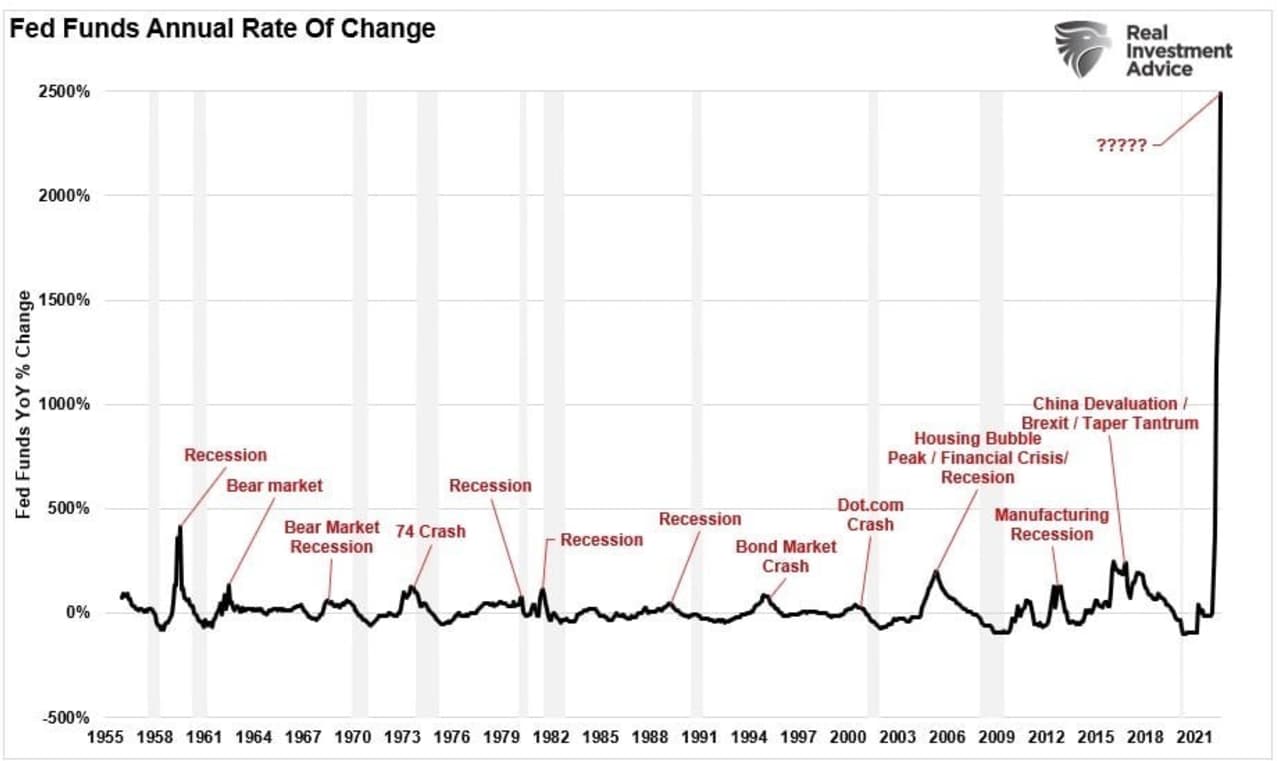 Market Instability Replaces Inflation As The Biggest Risk, Raising The ...