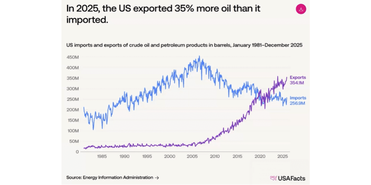 Four reasons higher oil prices are positive for U.S. stocks, according ...