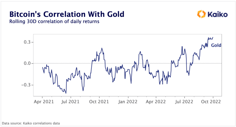 Mideast risks cushion safe-haven gold despite strong U.S. data