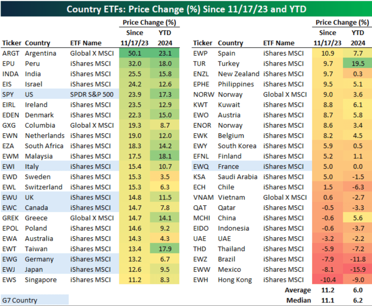 S&P 500 trails ETF targeting global stocks outside U.S. so far this quarter  - MarketWatch