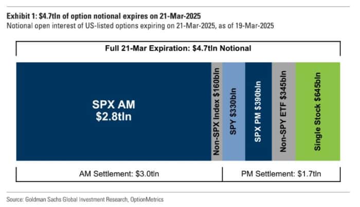 Investors face one last test this week: Friday's $4.7 trillion ...