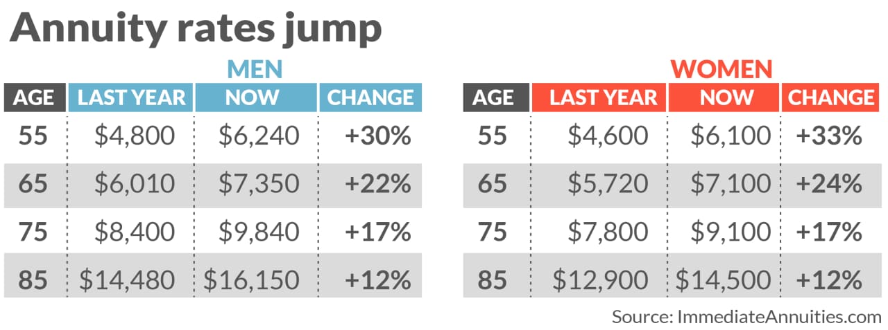 How much is 100,000 a year per hour? Leia aqui Is 100 000 a year a