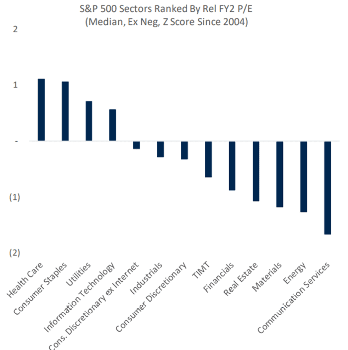 These stock-market sectors tend to do best before the Fed delivers a final rate hike, says RBC - News Opener